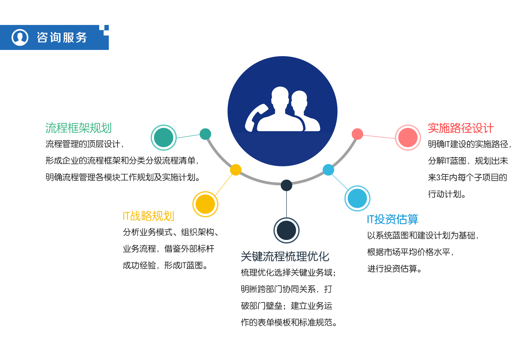 国内景区管理优化与5A景区咨询服务 提升旅游业竞争力的关键路径