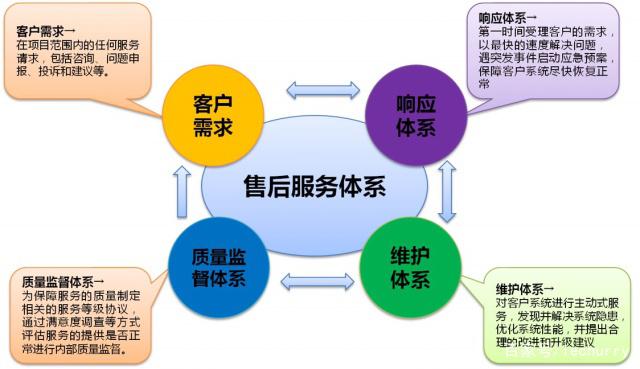 选品之前，先问对这10个问题 一份给决策者的选品咨询指南