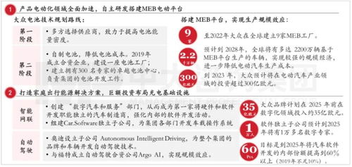 变革已至 传统车企的转型之路与咨询服务价值