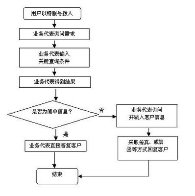 12348法律服务热线系统 便捷高效的法律咨询服务
